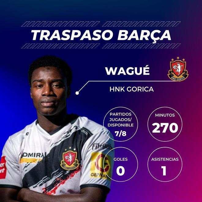 Moussa Wagué: Está jugando bastante en el HNK Gorica, colista de la Liga croata. El lateral derecho senegalés ha completado una asistencia, pero está siendo incapaz de ayudar a su equipo a revertir la situación. Ir a una competición menos exigente le ha permitido volver a sentirse futbolista después de mucho tiempo en el dique seco.