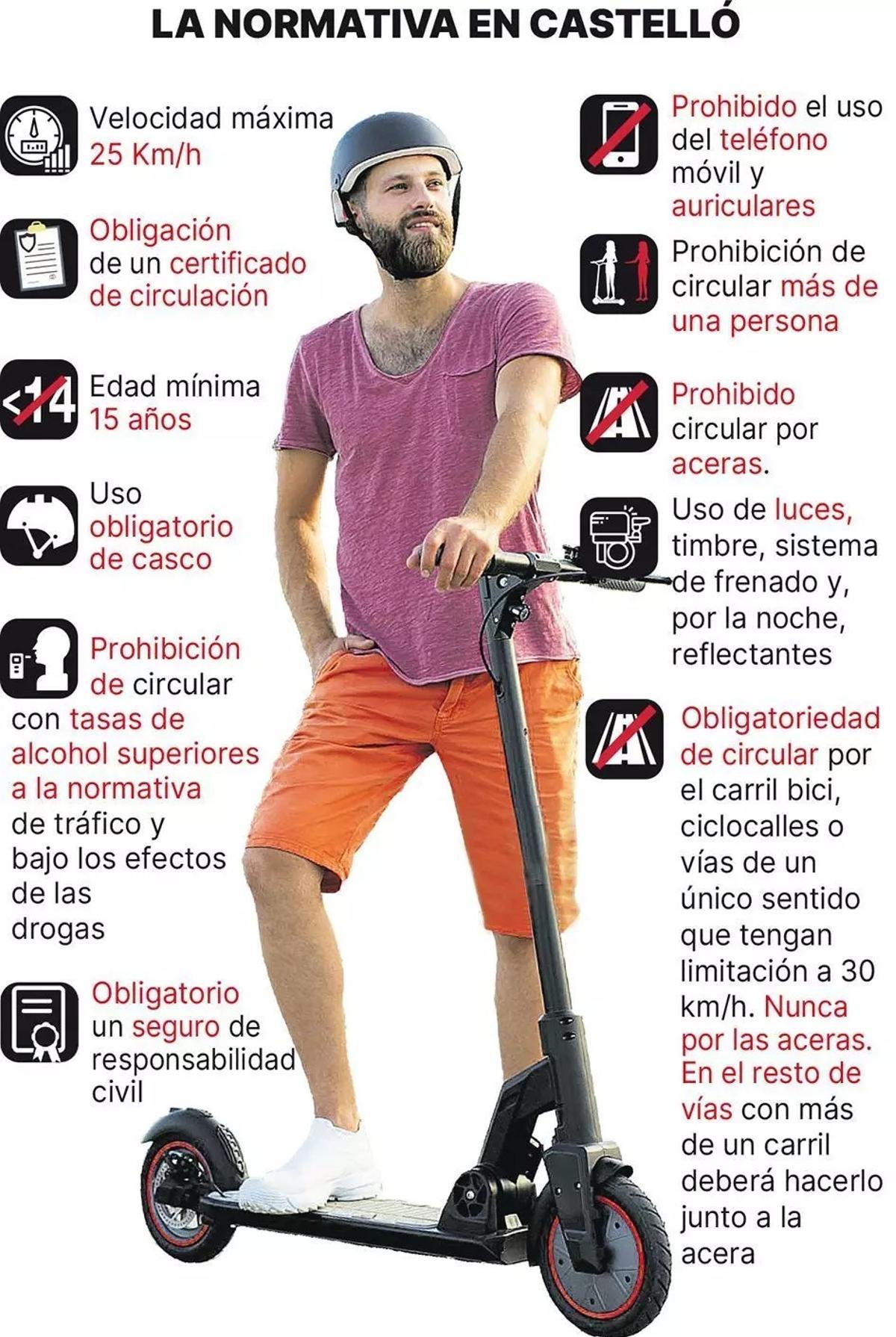 Normativa en Castelló sobre el patinete eléctrico.
