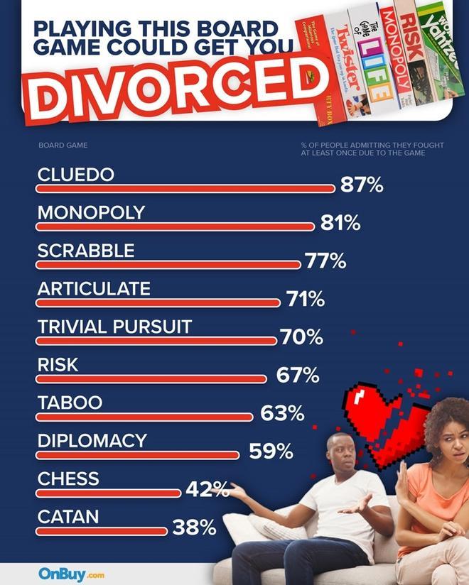 Juegos de mesa más conflictivos