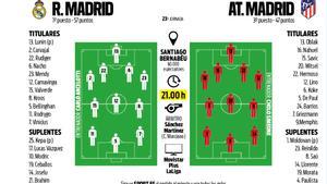 La previa del Real Madrid - Atlético de la Jornada 23 de la Liga 2023/24