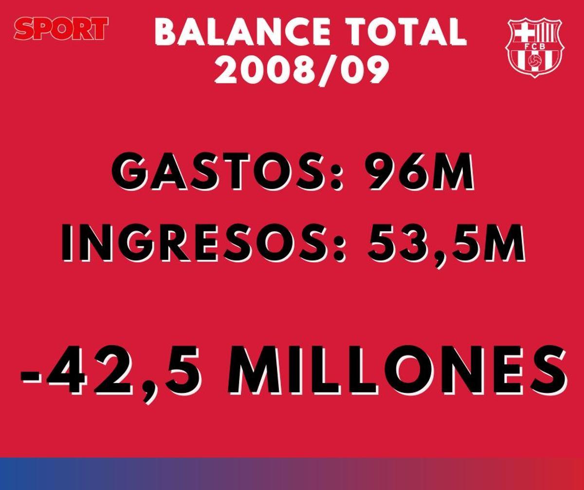 2008/09 - Balance 2008/09 - Balance