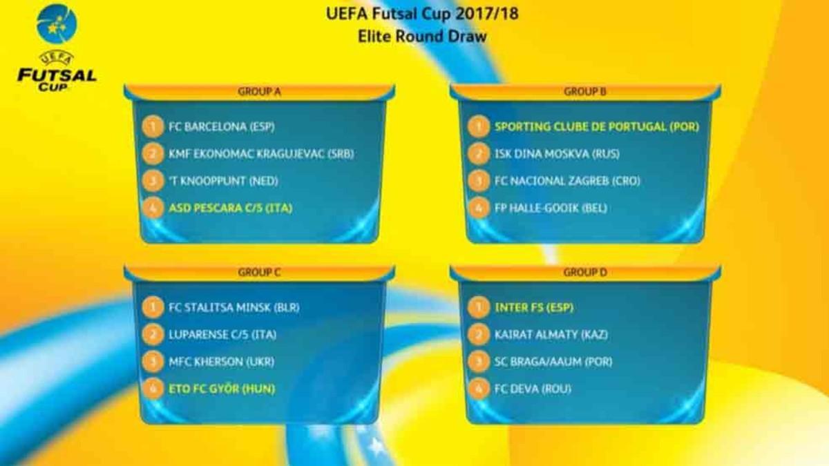 Así han quedado los grupos de la Elite Round de la UEFA Futsal Cup 2017 / 2018