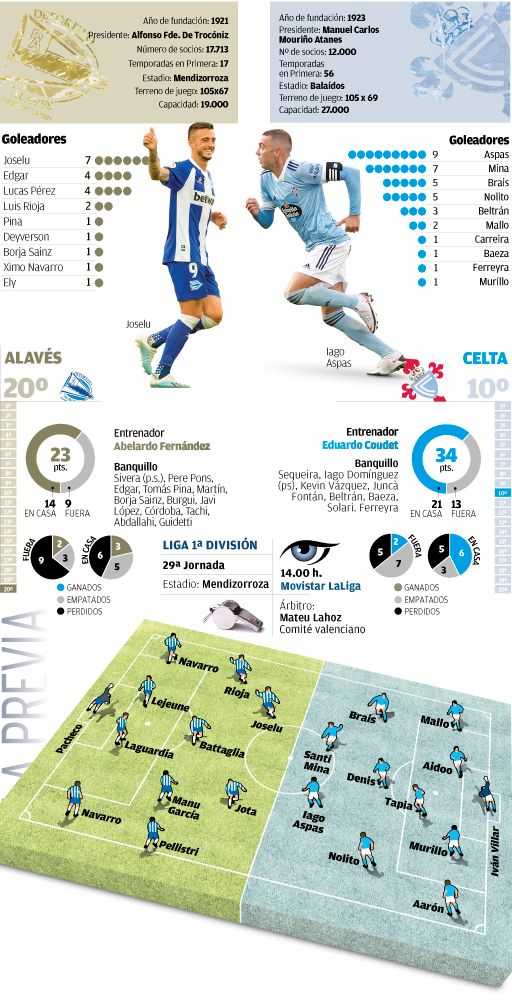 Alineaciones probables.