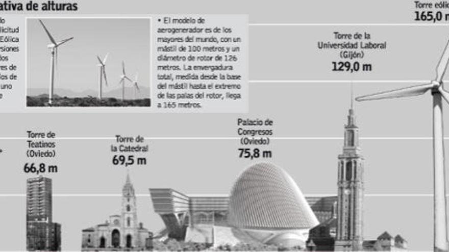 El aerogenerador más grande del mundo: un molino de viento
