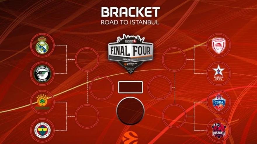 Madrid y Baskonia se evitan en el camino a la &#039;final four&#039;