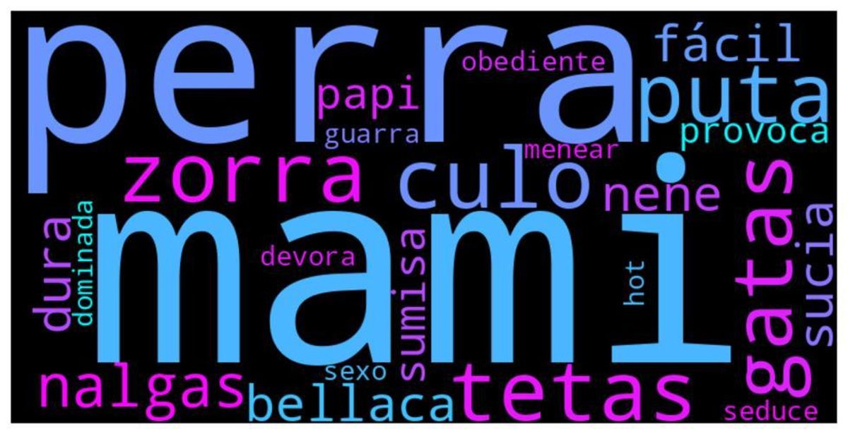 Nube de palabras más repetidas en las canciones urbanas más populares. ChatGPT.