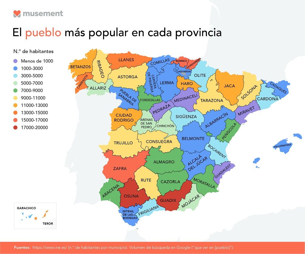 Los pueblos mas populares, según la página Musement