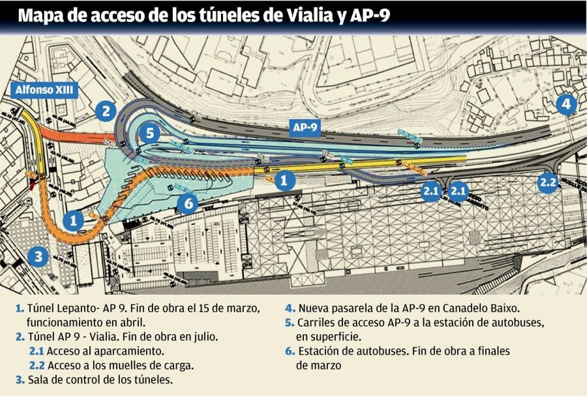 Mapa de acceso de los túneles de Vialia y la AP-9