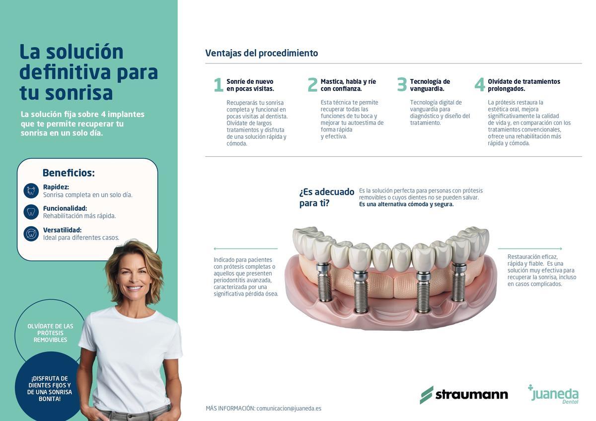 La solución fija sobre cuatro implantes.
