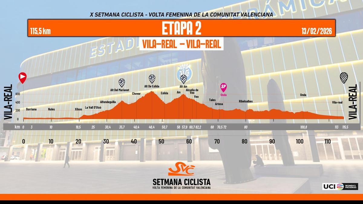 Perfil de la segunda etapa