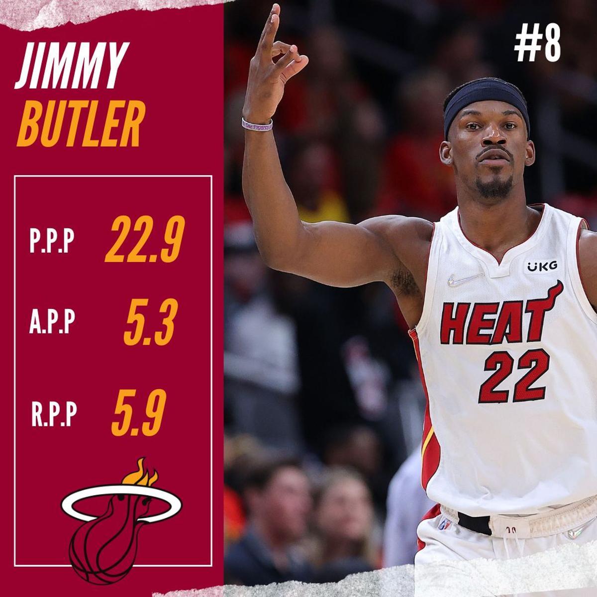 ¿Cómo está la carrera por el MVP de la NBA?