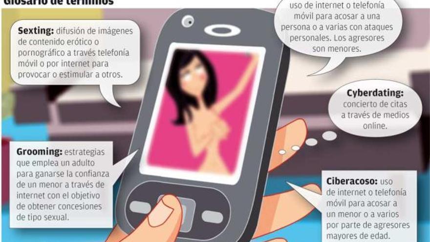 "Sexting", cuando el acoso sube de tono