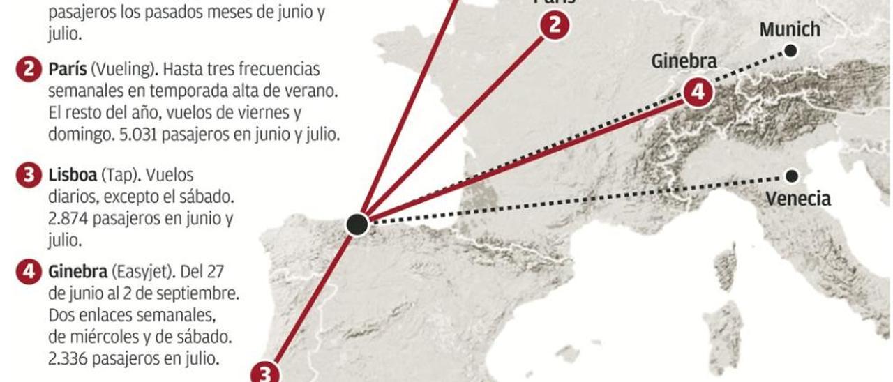 Cantabria capta el triple de pasajeros del extranjero que el aeropuerto asturiano