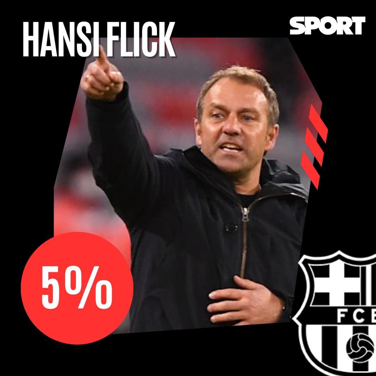 ¡La afición del Barça 'ficha' al sustituto de Xavi!