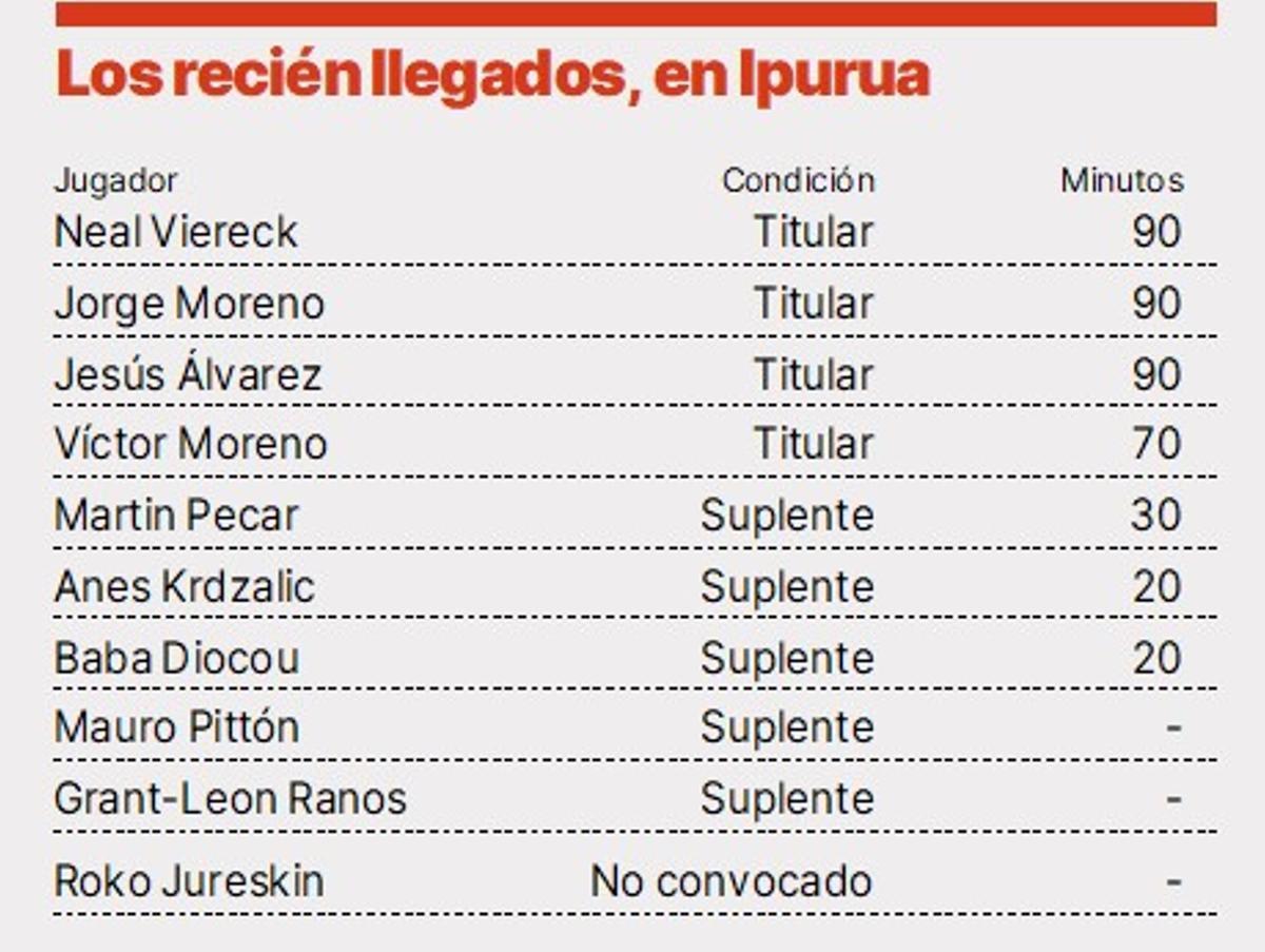 La participación de los fichajes veraniegos del CD Tenerife en la primera jornada de Liga.