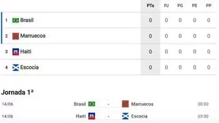 Así está la clasificación del Grupo C