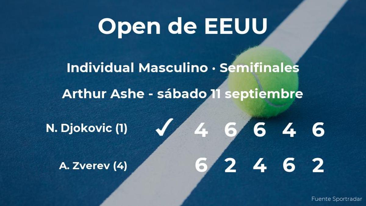 El tenista Novak Djokovic consigue clasificarse para la final del US Open