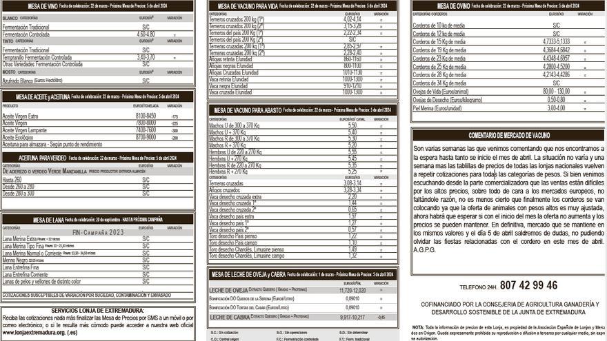 Lonja de Extremadura: estos son los precios actualizados a día 26 de marzo de 2024