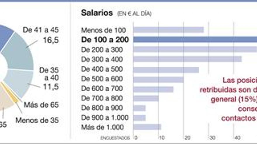 Los directivos temporales se abren paso en las empresas españolas