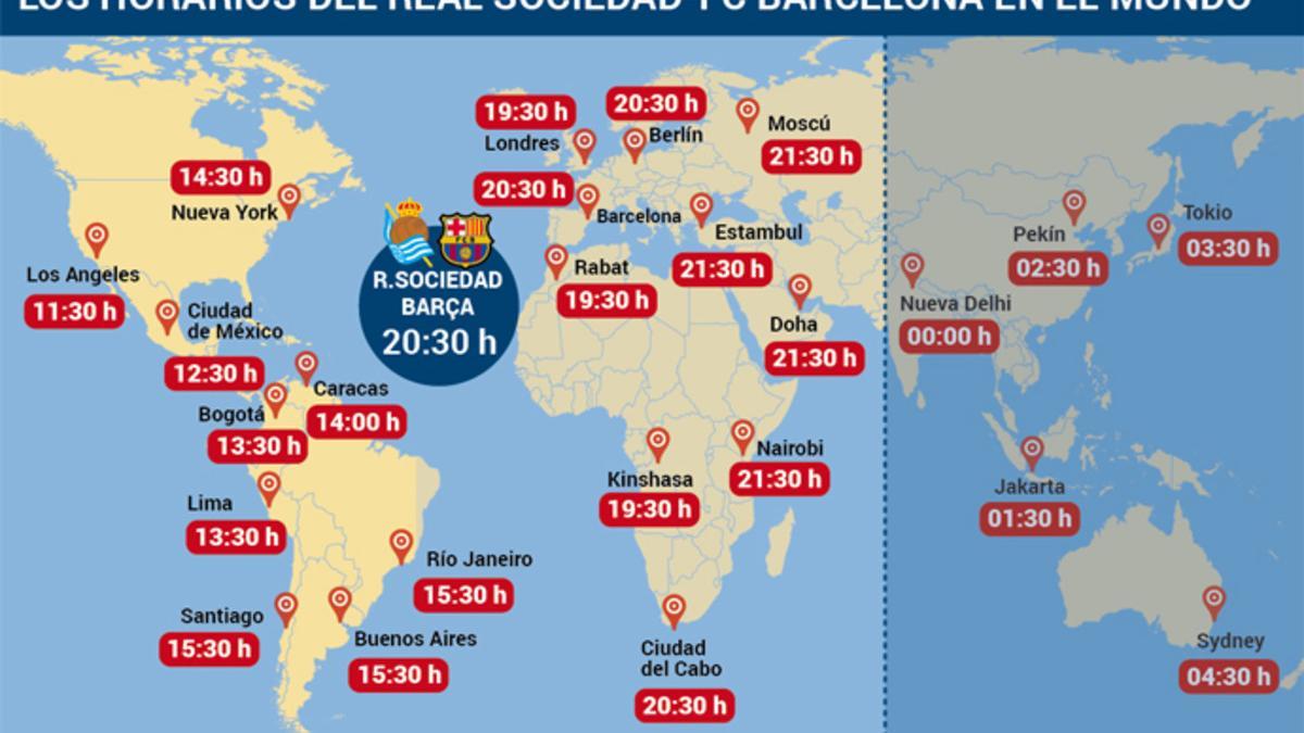 Horarios del Real Sociedad - Barça en el mundo
