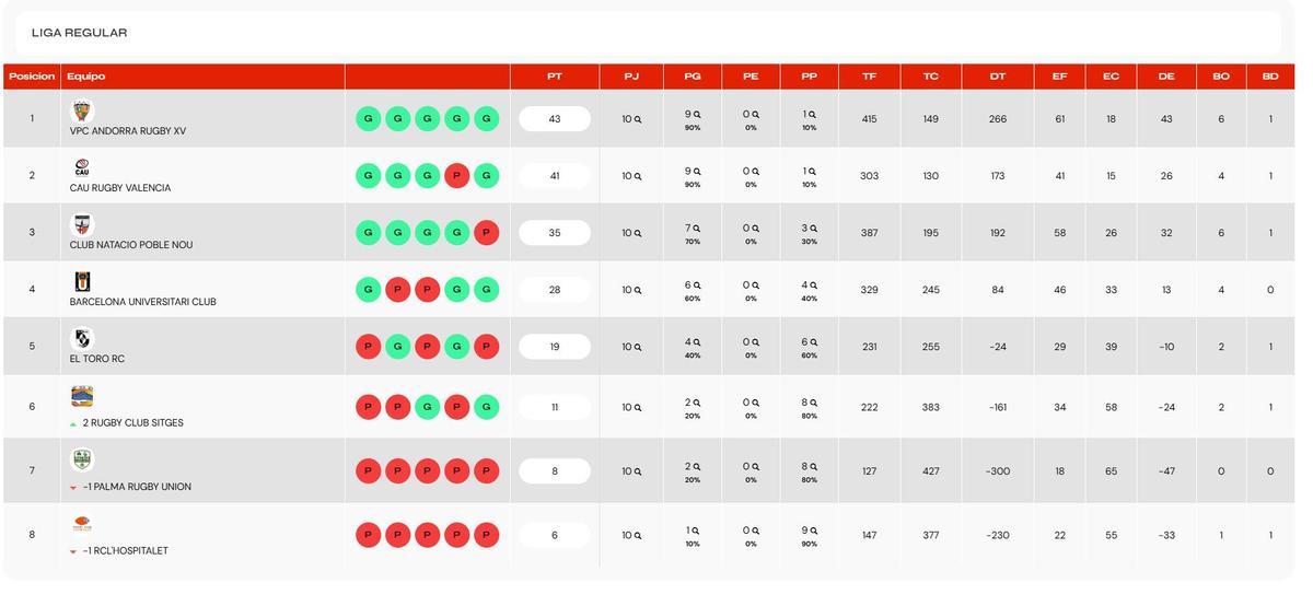 Clasificación.
