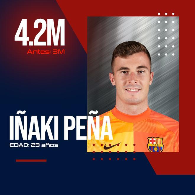 Iñaki Peña ha subido ligeramente su valoración tras jugar en el Galatasaray