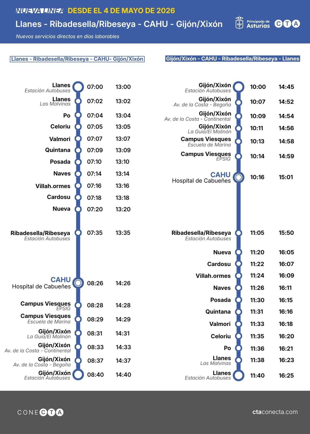 Horarios de la nueva línea.