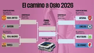 Así está el cuadro de la Champions League Femenina en cuartos: cruces, rivales de Barcelona y Real Madrid y fechas