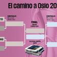 Así está el cuadro de la Champions League Femenina en cuartos de final
