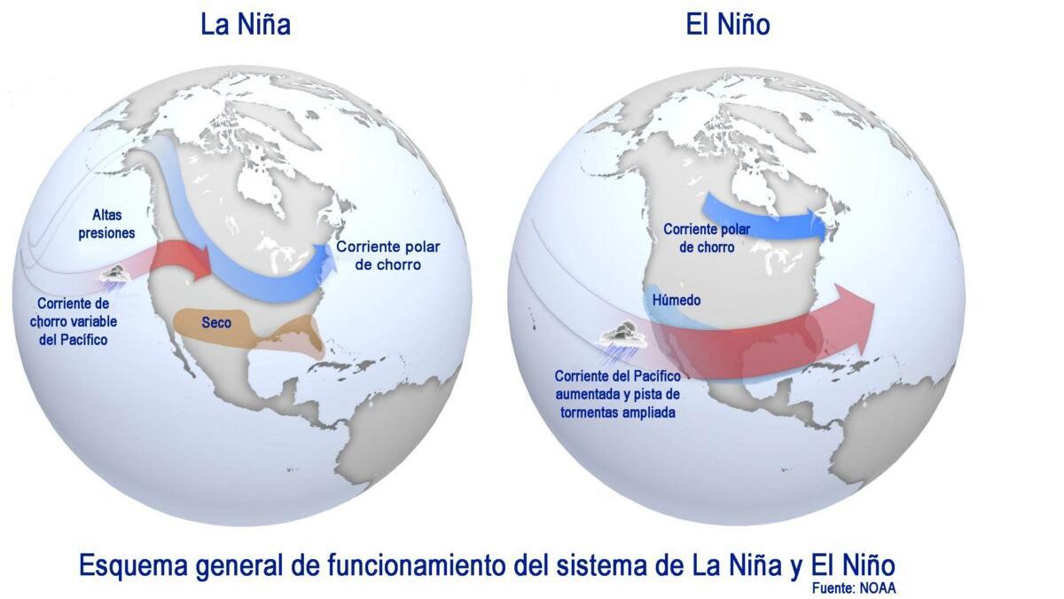 Los procesos de La Niña y El Niño