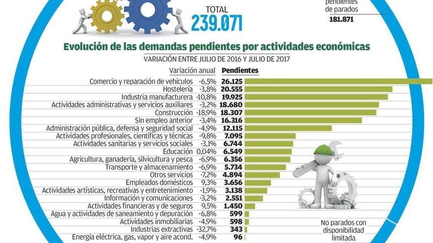 7 de cada 10 parados mayores de 50 en Galicia lleva más de un año sin trabajar