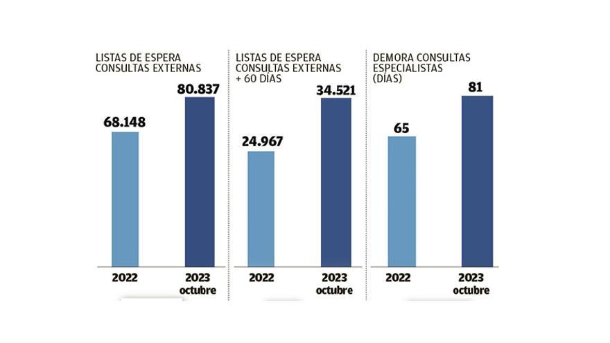 Salud admite: «Los pacientes de Balears son cada vez más pacientes»