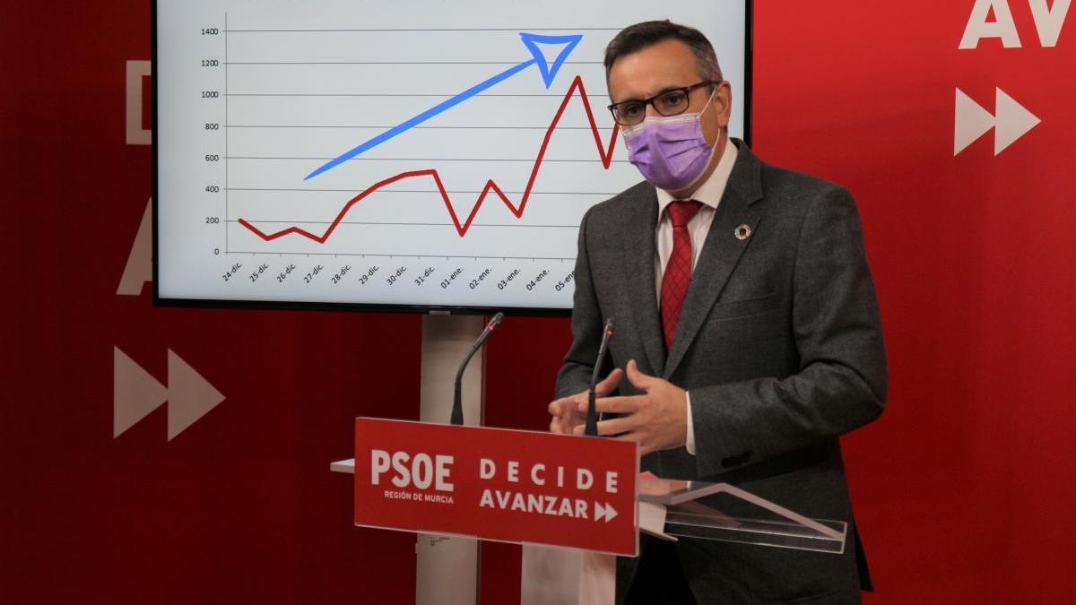 Conesa reprocha a Miras su falta de &quot;responsabilidad&quot; en la pandemia