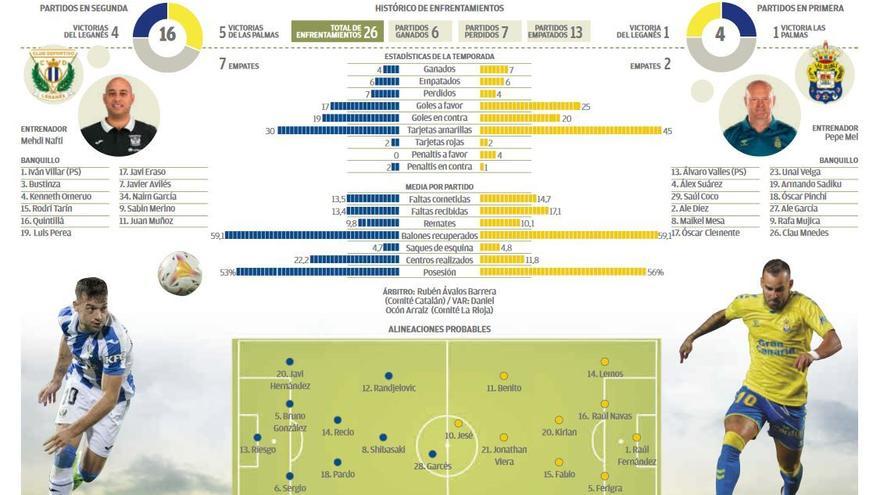 Directo: CD Leganés - UD Las Palmas