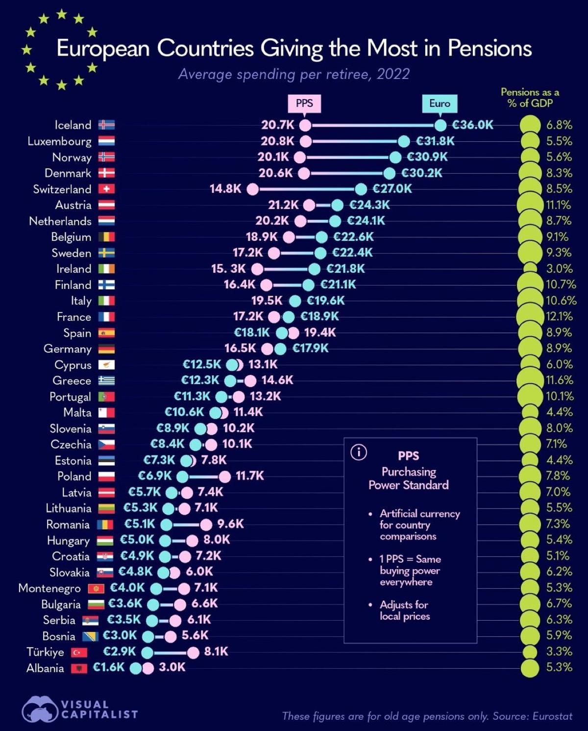 Comparativa entre el salario de los trabajadores y las pensiones que reciben