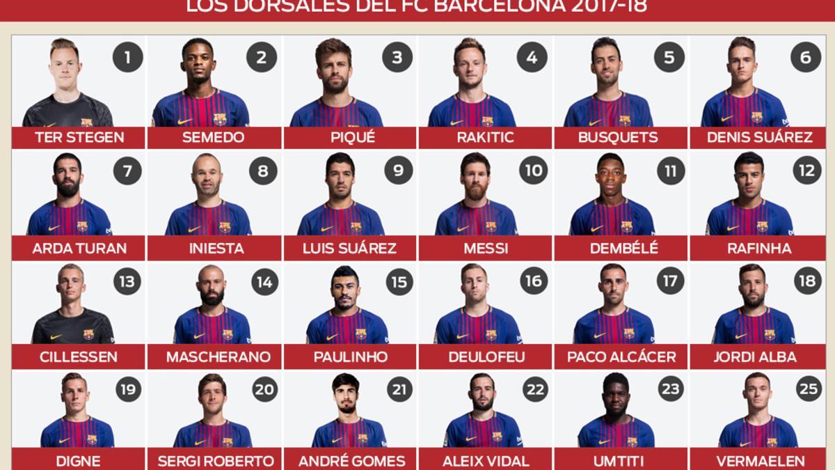 Infografía: Dorsales del FC Barcelona 2017 / 2018