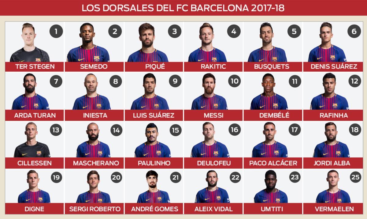 Plantilla del barcelona 2017