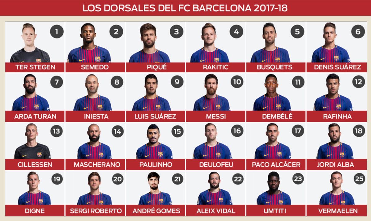 Jugadores del barcelona nombres