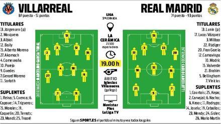 Alineaciones probables del Villarreal-Real Madrid de la jornada 37 de LaLiga EA Sports
