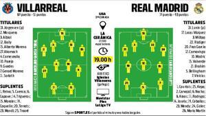 Alineaciones probables del Villarreal-Real Madrid de la jornada 37 de LaLiga EA Sports