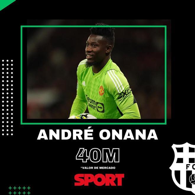 André Onana (Manchester United): 40 millones de euros