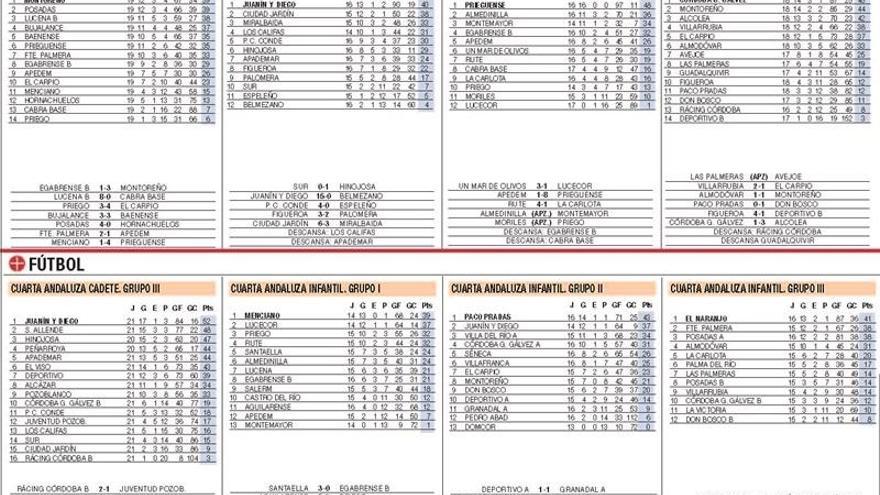 Todos los resultados de la jornada