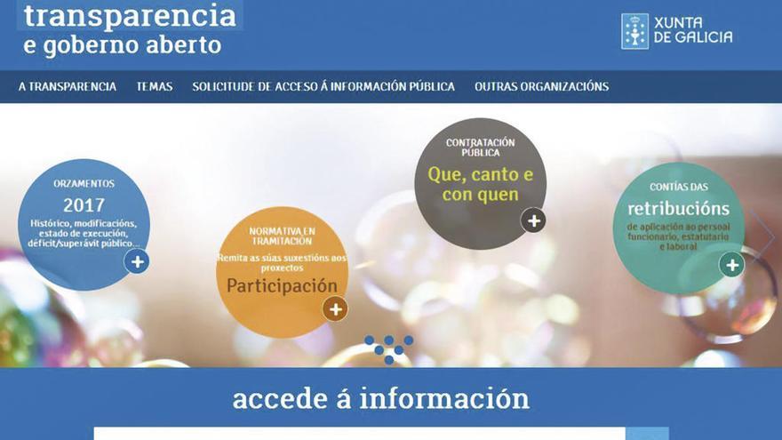 Vista del portal de transparencia de la Xunta.