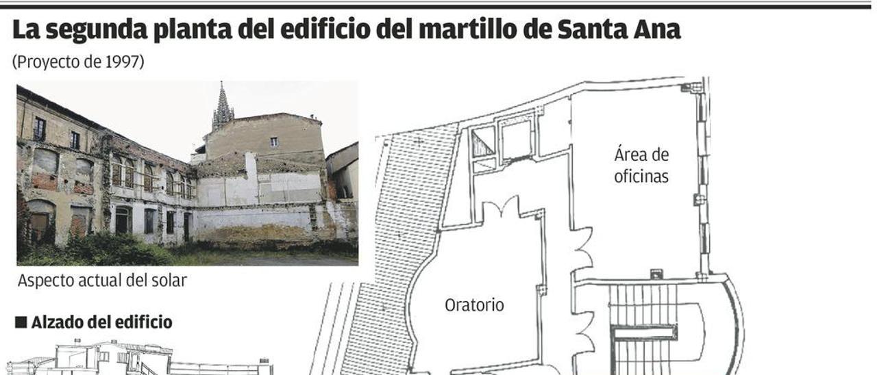 El proyecto de la Iglesia para Santa Ana incluía un piso de 350 metros para el Arzobispo