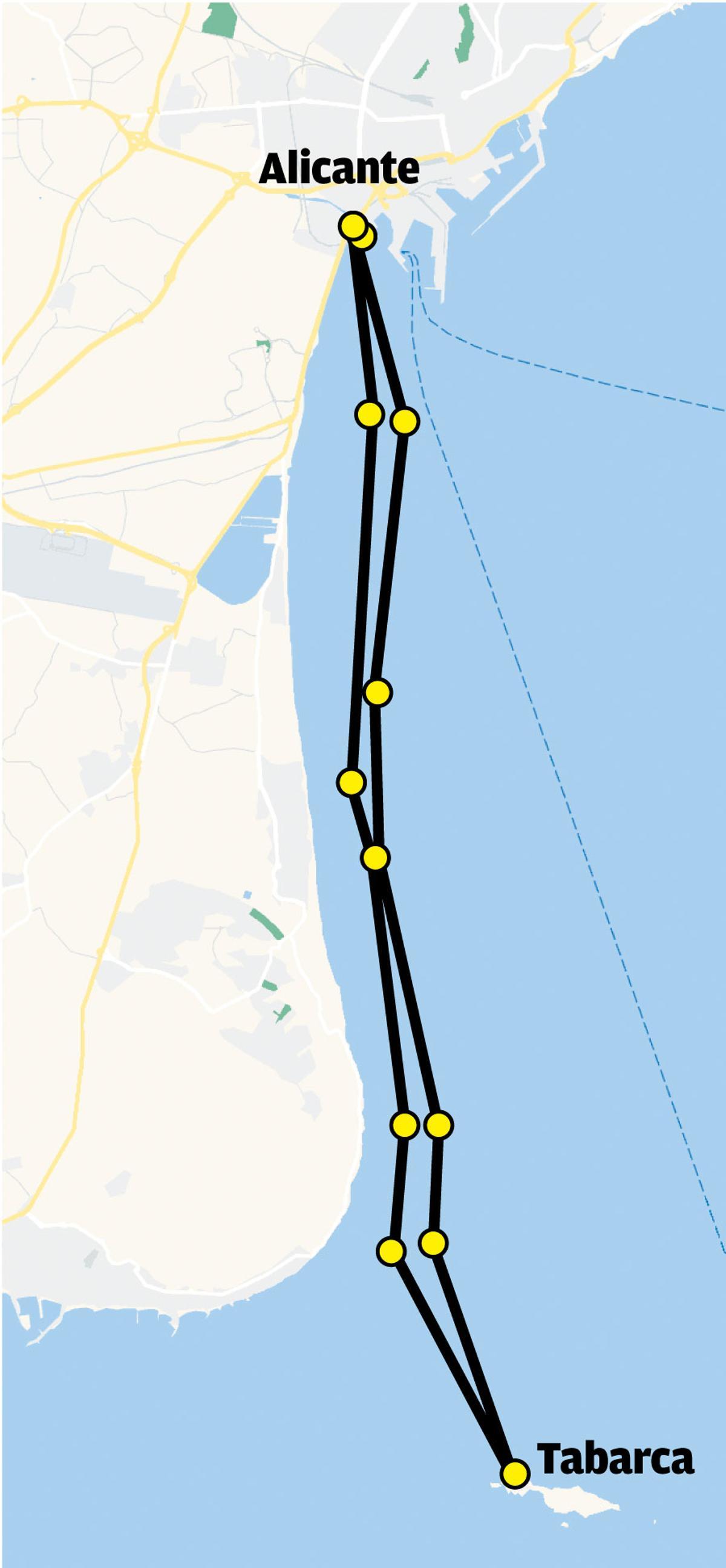 recorrido W