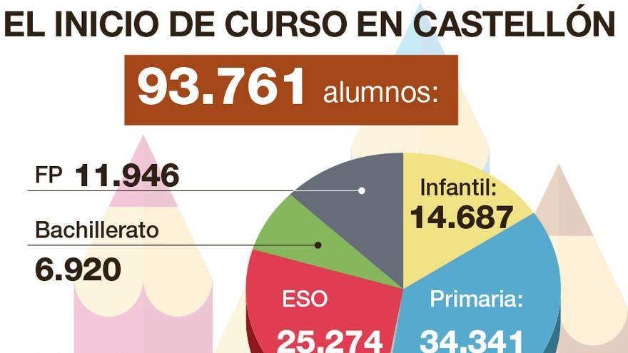 Resumen de las medidas