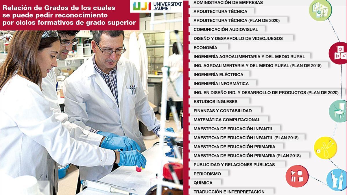 Pasarelas para convalidar créditos por módulos de FP superior