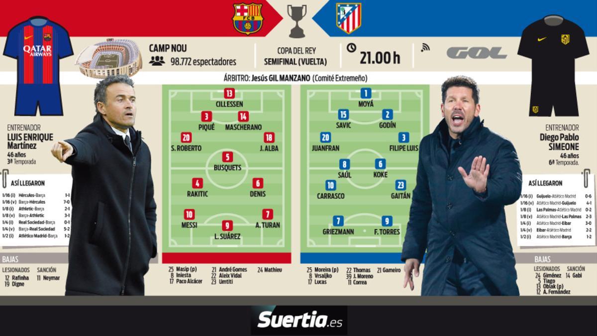 La previa del FC Barcelona - Atlético de Madrid de la Copa del Rey 2016/2017