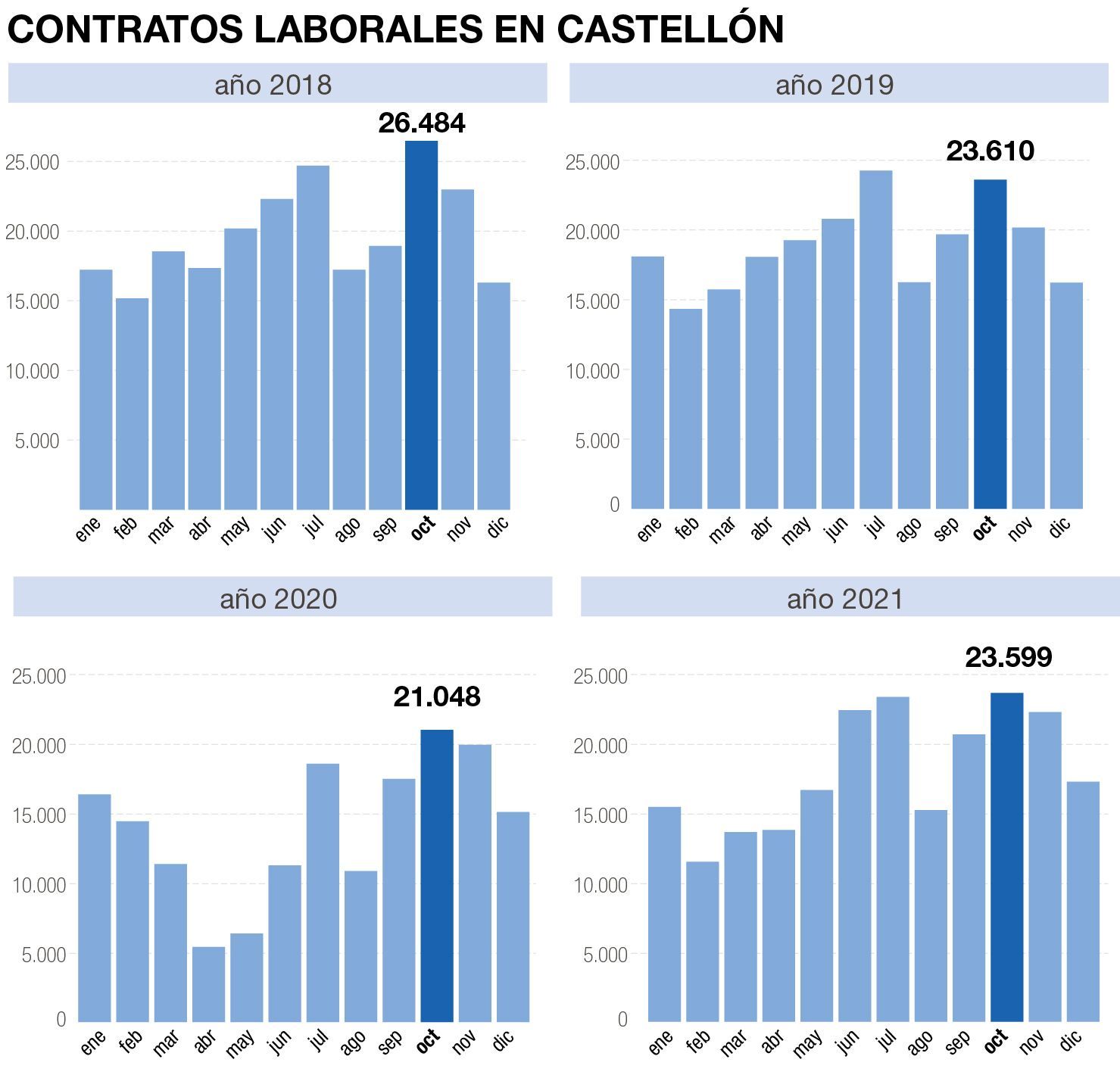 contratos laborales