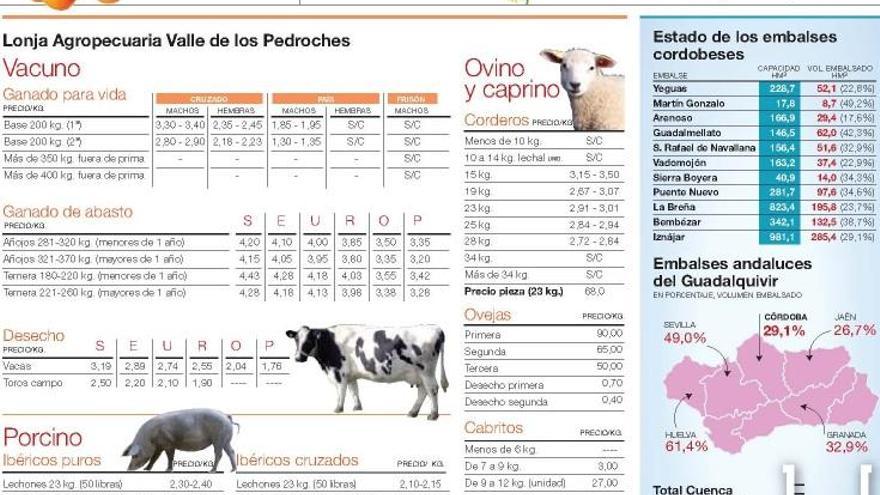 Las variedades tardías, al 40% de su desarrollo